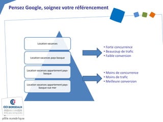 Location vacances 
Location vacances pays-basque 
Location vacances appartement pays- basque 
Location vacances appartement pays- basque vue mer 
• 
Forte concurrence 
• 
Beaucoup de trafic 
• 
Faible conversion 
• 
Moins de concurrence 
• 
Moins de trafic 
• 
Meilleure conversion 
Pensez Google, soignez votre référencement  