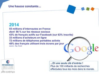 Une hausse constante... 
...Et une seule clé d’entrée ! Plus de 100 milliards de recherches effectuées tous les mois dans le monde. 
2014 
55 millions d’internautes en France 
dont 86 % sur les réseaux sociaux 43% de français actifs sur Facebook (sur 63% inscrits) 33 millions d’acheteurs en ligne 72 millions de téléphones portables activés 
48% des français utilisent trois écrans par jour source : ifop, fevad  