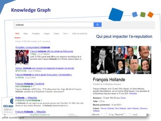 Knowledge Graph 
Qui peut impacter l’e-reputation  