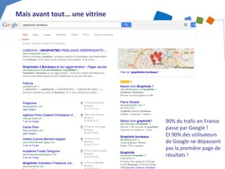 Mais avant tout... une vitrine 
90% du trafic en France passe par Google ! 
Et 90% des utilisateurs de Google ne dépassent pas la première page de résultats !  