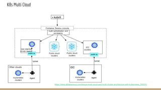 K8s Multi Cloud
https://www.alibabacloud.com/blog/a-multi-cloud-and-multi-cluster-architecture-with-kubernetes_595541
 