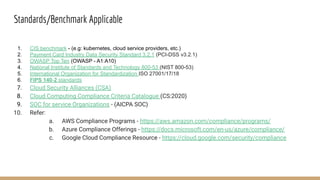 Standards/Benchmark Applicable
1. CIS benchmark - (e.g: kubernetes, cloud service providers, etc.)
2. Payment Card Industry Data Security Standard 3.2.1 (PCI-DSS v3.2.1)
3. OWASP Top Ten (OWASP - A1:A10)
4. National Institute of Standards and Technology 800-53 (NIST 800-53)
5. International Organization for Standardization ISO 27001/17/18
6. FIPS 140-2 standards
7. Cloud Security Alliances (CSA)
8. Cloud Computing Compliance Criteria Catalogue (CS:2020)
9. SOC for service Organizations - (AICPA SOC)
10. Refer:
a. AWS Compliance Programs - https://aws.amazon.com/compliance/programs/
b. Azure Compliance Offerings - https://docs.microsoft.com/en-us/azure/compliance/
c. Google Cloud Compliance Resource - https://cloud.google.com/security/compliance
 