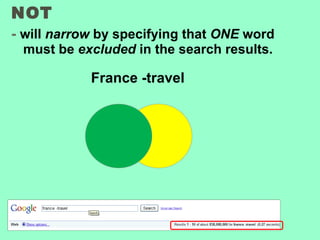 NOT -  will  narrow  by specifying that  ONE  word must be  excluded  in the search results.   France -travel 