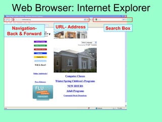 Web Browser: Internet Explorer URL- Address Navigation- Back & Forward Search Box 