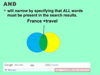 AND +  will  narrow  by specifying that  ALL  words must be present in the search results.   France +travel 