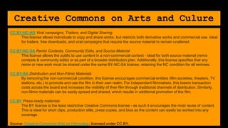 Creative Commons on Arts and Culure
CC BY-NC-ND Viral campaigns, Trailers, and Digital Sharing
This license allows individuals to copy and share works, but restricts both derivative works and commercial use. Ideal
for trailers, free downloads, and viral campaigns that require the source material to remain unaltered.
CC BY-NC-SA Remix Contests, Community Edits, and Source Material
This license allows the public to use content in a non-commercial context - ideal for both source material (remix
contests & community edits) or as part of a broader distribution plan. Additionally, this license specifies that any
remix or new work must be shared under the same BY-NC-SA license, retaining the NC condition for all remixes.
CC BY-SA Distribution and Non-Filmic Materials
By removing the non-commercial condition, this license encourages commercial entities (film societies, theaters, TV
stations, etc.) to promote and use the film in their own realm. For independent filmmakers, this lowers transaction
costs across the board and increases the visibility of their film through traditional channels of distribution. Similarly,
non-filmic materials can be easily spread and shared, which results in additional promotion of the film.
CC BY Press-ready materials
The BY license is the least restrictive Creative Commons license - as such it encourages the most reuse of content.
This is ideal for short clips, production stills, press copies, and bios as the content can easily be worked into any
coverage.
Source: Creative Commons Wiki on Filmmaker, licensed under CC BY,
 