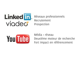 Réseaux professionnels
Recrutement
Prospection


Média > réseau
Deuxième moteur de recherche
Fort impact en référencement
 