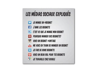 Panorama et enjeux des réseaux sociaux