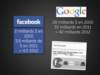 28 milliards $ en 2010
                    35 milliards en 2011
2 milliards $ en    > 42 milliards 2012
     2010
3,8 millards de
   $ en 2011
  > 4,5 2012
 