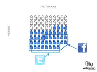 En France




68
42
34
26                                       2.0   2.0   2.0   2.0

 7
     2.0   2.0   2.0   2.0   2.0   2.0   2.0   2.0   2.0   2.0




     2.0   2.0   2.0   2.0   2.0   2.0   2.0   2.0   2.0   2.0




     2.0   2.0   2.0   2.0   2.0   2.0   2.0   2.0
 