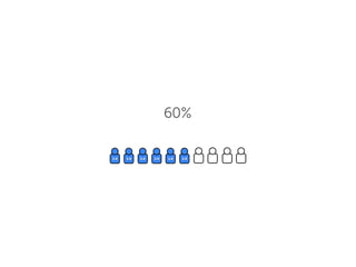 60%

2.0   2.0   2.0   2.0   2.0   2.0
 