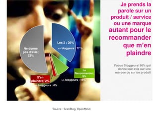 Source : ScanBlog, OpenMind
 