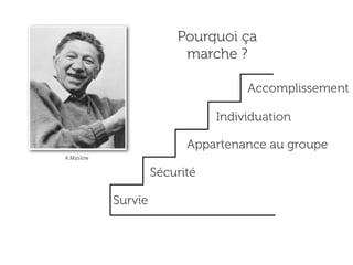 Pourquoi ça
                         marche ?

                                    Accomplissement

                               Individuation

                          Appartenance au groupe
A.Maslow

                    Sécurité

           Survie
 