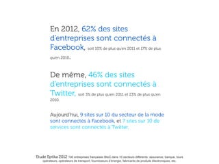 En 2012, 62% des sites
         d’entreprises sont connectés à
         Facebook, soit 10% de plus qu’en 2011 et 17% de plus
         qu’en 2010.



         De même, 46% des sites
         d’entreprises sont connectés à
         Twitter, soit 3% de plus qu’en 2011 et 23% de plus qu’en
         2010.


         Aujourd’hui, 9 sites sur 10 du secteur de la mode
         sont connectés à Facebook, et 7 sites sur 10 de
         services sont connectés à Twitter.




Etude Eptika 2012 100 entreprises françaises BtoC dans 10 secteurs différents: assurance, banque, tours
    opérateurs, opérateurs de transport, fournisseurs d’énergie, fabricants de produits électroniques, etc.
 