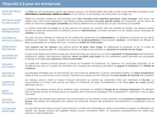 Objectifs 2.0 pour les entreprises
BÂTIR UNE VEILLE     La veille est une composante majeure des réseaux sociaux. Les fonctionnalités des outils du web social permettent d’accéder à des
EFFICACE             informations nombreuses, fiables et ciblées sur son marché, sa technologie, ses concurrents, son image, etc.

                     Utiliser les nouveaux médias de communication pour faire connaître votre expertise spécifique, votre message, votre vision, vos
METTRE EN AVANT      valeurs selon votre mode d’expression. Les réseaux sociaux permettent une plus grande audace aux entreprises, qui ont besoin de
SA SINGULARITÉ       mettre en avant leurs avantages compétitifs pour faire la différence sur un web de plus en plus volumineux et compétitif.

                     Le contenu renouvellé et partagé sur le blog permet à la marque de «monter» dans les résultats de Google. Les réseaux sociaux
AMÉLIORER SON
                     servent de caisse de résonnance et améliorent encore le référencement. La simple inscription sur les réseaux donne davantage de
RÉFÉRENCEMENT
                     visibilité sur Google.

FAVORISER LE     Les amis des fans, followers et abonnés de vos plateformes deviennent vos ambassadeurs. La satisfaction exprimée par les clients
BOUCHE-A-OREILLE satisfaits sur Facebook, Viadeo, LinkedIn sont autant de recommandations à leurs propres contacts. L’information est diffusée de
                 façon exponentielle sur un temps très court : on parle de viralité de l’information.

GÉRER SON E-         Votre posture sur les réseaux vous permet donner de gérer votre image. En déterminant la personne, le ton, le niveau de
REPUTATION           transparence, la personnalité, etc. l’entreprise se donne un visage et peut prendre ou reprendre le contrôle de son image.

                     Le web social dispose de nombeux outils pour attirer davantage de visiteurs sur un stand, augmenter la fréquentation des formations,
VALORISER SES        conférences, ateliers, petit-déjeuners organisés, attirer un public plus large lors d’un évènement sportif, permettre aux participants
ÉVÈNEMENTS           d’interagir et de vivre une expérience riche et mémorable.

                     La qualité des contenus produits apporte la preuve de l’expertise de l’entreprise. En l’absence d’un savoir-faire particulier, ou en
FIDÉLISER
                     complément de celui-ci, la qualité de l’animation et la richesse des interactions permettent de gagner la confiance et la fidélité de
SES CLIENTS
                     l’audience.

OBTENIR DU           Les dialogues échangés avec la communauté, les micro-outils de satisfaction («J’aime») permettent d’obtenir un retour d’expérience
FEED-BACK            rapide et riche sur ses services et ses produits. Facebook par exemple permet d’effectuer de micro-études de marchés très qualifiées.

                     Les réseaux sociaux créent un espace d’accueil permanent qui permet aux entreprises d’être plus facilement à l’écoute. La
GAGNER EN            communication en «temps réel» permet par ailleurs à l’entreprise de réagir immédiatement et de mieux gérer les crises (produit
RÉACTIVITÉ           défectueux par ex.)

                     L’utilisation des réseaux sociaux est un excellent moyen d’améliorer la visibilité et l’image de sa «marque employeur». En dialogant
MIEUX                avec les futures recrues, la marque prouve sa capacité à être à l’écoute et à dialoguer. Pour la génération Y, notamment, c’est un signe
RECRUTER             très positif.

                     La sollicitation des équipes pour participer à la communication sur les réseaux sociaux entraîne un fort sentiment d’appartenance au
MOTIVER
                     groupe. Elle attache les participants aux valeurs de l’entreprise. Chacun des publicateurs est transformé en ambassadeur pour la
SES ÉQUIPES
                     marque.

COLLABORER           Les mécanismes des réseaux sociaux type Facebook ou Twitter sont déclinables en interne et permettent de gagner en efficacité et en
EN INTERNE           rapidité. Les réseaux sociaux sont appellés réseaux sociaux d'entreprise (RSE). Ils remplacent progressivement les mailing lists,
                     intranets et mails traditionnels.
                                                                                                                                                            74
 