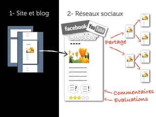 1- Site et blog   2- Réseaux sociaux                       ----




                                                           ----
                                                           ----
                                                           ----
                                                   ----



      ----                                        ----
                                                  ----      ----
      ----                                        ----




                                        Partage
                                                           ----


                  ----
                                                           ----
                                                           ----
      ----


                                                            ----
      ----
      ----                                          ----
                                                           ----
      ----                                                 ----
                                                           ----
                                                  ----
                                                  ----
                                                  ----

      ----        ---------------
      ----
                  ---------------                           ----


                  ---------------                          ----

                  ---------------                          ----
                                                           ----


                  ----

                         ?          !
                  ----       ----


                                          Commentaires
                  ----       ----
                             ----




                                          Evaluations
 