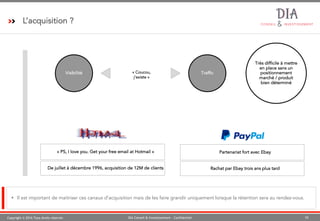 Copyright © 2016 Tous droits réservés 10DIA Conseil & Investissement - Confidentiel
L’acquisition ?
§ Il est important de maitriser ces canaux d’acquisition mais de les faire grandir uniquement lorsque la rétention sera au rendez-vous.
Visibilité Traffic« Coucou,
j’existe »
Très difficile à mettre
en place sans un
positionnement
marché / produit
bien déterminé
« PS, I love you. Get your free email at Hotmail »
De juillet à décembre 1996, acquisition de 12M de clients
Partenariat fort avec Ebay
Rachat par Ebay trois ans plus tard
 