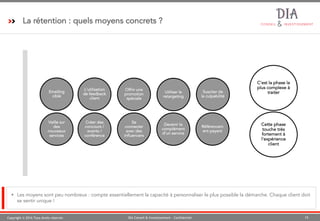 Copyright © 2016 Tous droits réservés 15DIA Conseil & Investissement - Confidentiel
La rétention : quels moyens concrets ?
§ Les moyens sont peu nombreux : compte essentiellement la capacité à personnaliser le plus possible la démarche. Chaque client doit
se sentir unique !
Emailing
ciblé
L’utilisation
de feedback
client
Utiliser le
retargeting
Se
connecter
avec des
influencers
Créer des
concours /
events /
conférence
Devenir le
complément
d’un service
Référencem
ent payant
Veille sur
des
nouveaux
services
Offrir une
promotion
spéciale
Susciter de
la culpabilité
C’est la phase la
plus complexe à
traiter
Cette phase
touche très
fortement à
l’expérience
client
 