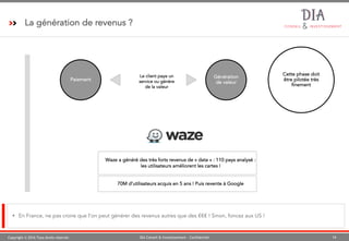 Copyright © 2016 Tous droits réservés 16DIA Conseil & Investissement - Confidentiel
La génération de revenus ?
§ En France, ne pas croire que l’on peut générer des revenus autres que des €€€ ! Sinon, foncez aux US !
Paiement
Génération
de valeur
Le client paye un
service ou génère
de la valeur
Cette phase doit
être pilotée très
finement
70M d’utilisateurs acquis en 5 ans ! Puis revente à Google
Waze a généré des très forts revenus de « data » : 110 pays analysé :
les utilisateurs améliorent les cartes !
 