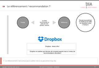 Copyright © 2016 Tous droits réservés 18DIA Conseil & Investissement - Confidentiel
Le référencement / recommandation ?
§ Le référencement n’est surtout pas à oublier mais à ne pas activer trop vite.
Viralité Référence
Le client
recommande ou
parle de mon
produit / service
Ne pas sous-estimer
la viralité d’une offre
en travaillant votre
« marque »
Dropbox ne totalise que très peu de comptes payants mais un niveau de
recommandation très élevé !
Dropbox : share a file !
 