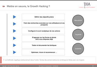 Copyright © 2016 Tous droits réservés 22DIA Conseil & Investissement - Confidentiel
Mettre en oeuvre, le Growth Hacking ?
§ La méthode s’applique exclusivement dans l’ordre ! Sortez des sentiers battus du numérique et faites avec vos moyens.
Définir des objectifs précis
Faire des recherches avancées sur vos utilisateurs et vos
prospects
Configurer le suivi analytique de vos actions
Mesurabilité
Traçabilité
Scalabilité
S’appuyer sur les forces et atouts
dont vous disposez déjà
Tester et documenter les tactiques
Optimiser, rincer et recommencer …
 