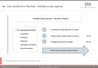 Copyright © 2016 Tous droits réservés 24DIA Conseil & Investissement - Confidentiel
Cas concret d’un fleuriste : Violette et ses copines
§ Toutes les organisations peuvent se mettre en route !
« Violette et ses copines » - fleuriste à Talence
à 2 x 5 groupes de travail :
àAcquisition
àActivation
àRétention
àGénération de revenus
àRecommandation
Quels moyens concrets à mettre en œuvre ?
1 àConstitution des groupes de 3 ou 4 pers
2 àQuels moyens simples mettre en œuvre ? 10 min
3 àPartage des solutions concrètes 20 min
 