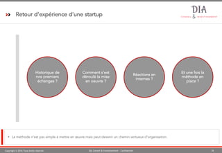 Copyright © 2016 Tous droits réservés 26DIA Conseil & Investissement - Confidentiel
Retour d’expérience d’une startup
§ La méthode n’est pas simple à mettre en œuvre mais peut devenir un chemin vertueux d’organisation.
Comment s'est
déroulé la mise
en oeuvre ?
Réactions en
internes ?
Et une fois la
méthode en
place ?
Historique de
nos premiers
échanges ?
 