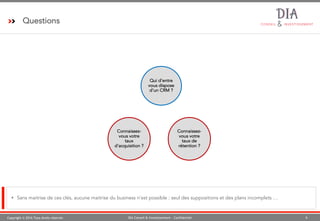 Copyright © 2016 Tous droits réservés 6DIA Conseil & Investissement - Confidentiel
Questions
§ Sans maitrise de ces clés, aucune maitrise du business n’est possible : seul des suppositions et des plans incomplets …
Qui d’entre
vous dispose
d’un CRM ?
Connaissez-
vous votre
taux
d'acquisition ?
Connaissez-
vous votre
taux de
rétention ?
 