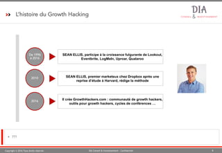 Copyright © 2016 Tous droits réservés 8DIA Conseil & Investissement - Confidentiel
L’histoire du Growth Hacking
§ ???
SEAN ELLIS, premier marketeux chez Dropbox après une
reprise d’étude à Harvard, rédige la méthode
2010
SEAN ELLIS, participe à la croissance fulgurante de Lookout,
Eventbrite, LogMeIn, Uproar, Qualaroo
Il crée GrowthHackers.com : communauté de growth hackers,
outils pour growth hackers, cycles de conférences …
De 1996
à 2016
2016
 