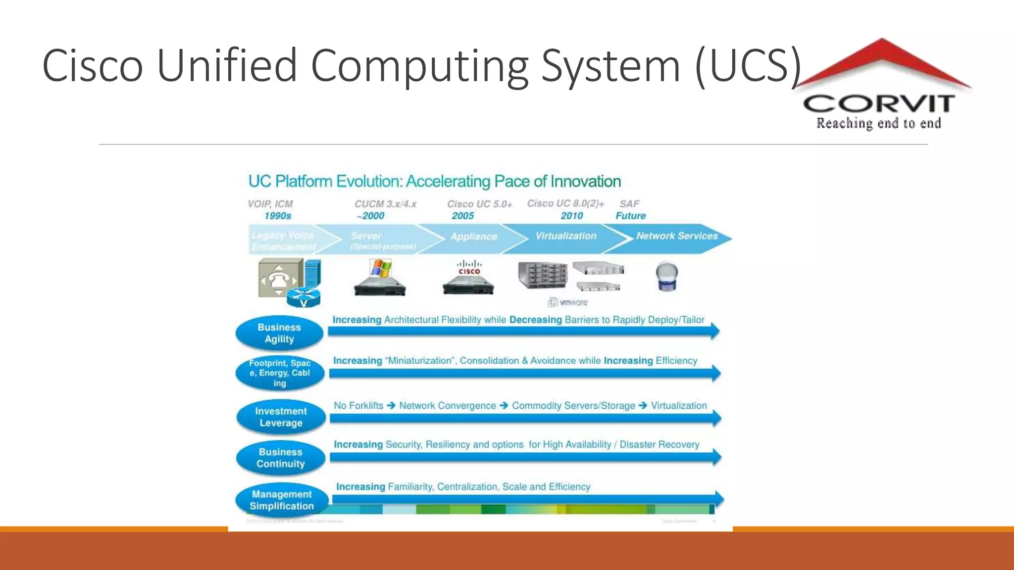 Cisco Unified Computing System (UCS)
 