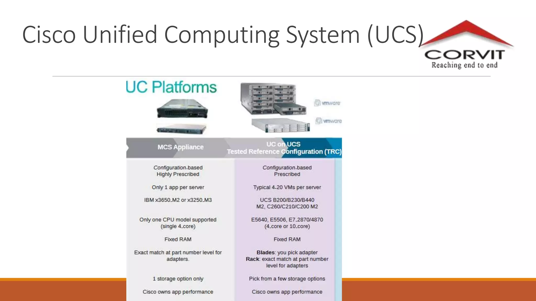 Cisco Unified Computing System (UCS)
 