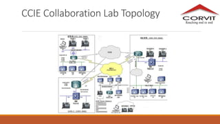CCIE Collaboration Lab Topology
 
