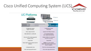 Cisco Unified Computing System (UCS)
 