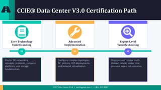 Introduction to CCIE® Data Center V3.0 – Expert Certification Training ...