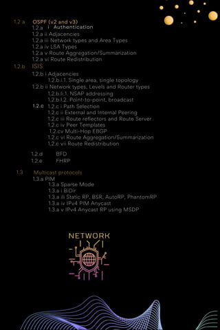 1.3
1.2.b
1.2 a
1.2.a i Authentication
1.2.a ii Adjacencies
1.2.a iii Network types and Area Types
1.2.a iv LSA Types
1.2.a v Route Aggregation/Summarization
1.2.a vi Route Redistribution
ISIS
1.2.b i Adjacencies
1.2.b.i.1. Single area, single topology
1.2.b ii Network types, Levels and Router types
1.2.b.li.1. NSAP addressing
1.2.b.l.2. Point-to-point, broadcast
1.2.c i Path Selection
1.2.c ii External and Internal Peering
1.2.c iii Route reflectors and Route Server
1.2.c iv Peer Templates
1.2.cv Multi-Hop EBGP
1.2.c vi Route Aggregation/Summarization
1.2.c vii Route Redistribution
1.2.c
1.2.d
1.2.e
BFD
FHRP
Multicast protocols
1.3.a PIM
1.3.a Sparse Mode
1.3.a i BiDir
1.3.a ili Static RP, BSR, AutoRP, PhantomRP
1.3.a iv IPv4 PIM Anycast
1.3.a v IPv4 Anycast RP using MSDP
OSPF (v2 and v3)
 