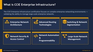 Complete Roadmap to Become a CCIE Enterprise Infrastructure Engineer ...