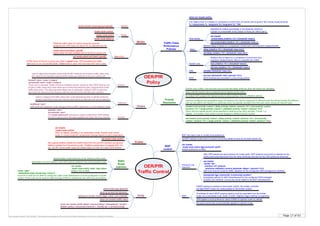 Page 17 of 63By Krzysztof Zaleski, CCIE #24081. This Booklet is available for free and can be freely distributed in a form as is. Selling is prohibited.
OER/PfR
Policy
Traffic Class
Performance
Policies
Timers
Reachability
Specified as relative percentage or the absolute maximum
number of unreachable hosts, based on flows per million (fpm)
Delay
Packet Loss
Jitter
MOS
Backoff
used to adjust the transition period that the MC holds an out-of-policy traffic class entry.
MC waits for the transition period before making an attempt to find an in-policy exit
Holddown
used to configure the traffic class entry route dampening timer to set the minimum
period of time that a new exit must be used before an alternate exit can be selected
Periodic
Modes
Monitor
Route
Select-Exit
Priority
Resolution
policy with the lowest value is selected as the highest priority policy
By default OER assigns the highest priority to delay policies, then to utilization policies
Variance configures the acceptable range (%) between the metrics measured for different exits that allows treating the different
exits as equivalent with respect to a particular policy (acceptable deviation from the best metric among all network exits)
backoff <min> <max> [<step>]
set backoff <min> <max> [<step>]
Timers are in seconds. Define minimum transition period, maximum time OER holds an out-
of-policy traffic class entry when there are no links that meet the policy requirements of the
traffic class entry. The step argument allows you to optionally configure OER to add time
each time the minimum timer expires until the maximum time limit has been reached
set delay {relative <%> | threshold <max ms>}
holddown <sec>
OER does not implement route changes while a traffic class entry is in the holddown state
loss {relative <%> | threshold <max>}
periodic <sec>
set periodic <sec>
The mode select-exit command is used to determine if OER selects
the first in-policy exit or the best available exit when this timer expires
oer master
unreachable {relative <%> | threshold <max>}
mode select-exit {best | good}}
Select either the best available exit or the first in-policy exit
show oer master policy
resolve {cost priority <value> | delay priority <value> variance <%> | loss priority <value>
variance <%> | range priority <value> | utilization priority <value> variance <%>}
Policy with the highest priority will be selected to determine the policy decision. Priority 1 is
highest, 10 is lowest. Each policy must be assigned a different priority number
set mos {threshold <min> percent <%>}
MOS threshold are recorded in a five-minute period
set jitter threshold <max ms>
The relative host % is based on comparison of short-term (5-minute) and long-term (60-minute) measurements:
% = ((short-term % - long-term %) / long-term %) * 100
set unreachable {relative <%> | threshold <max>}
Relative delay is based on a comparison of short-term and long-term measurements
delay {relative <%> | threshold <max ms>}
set loss {relative <%> | threshold <max>}
Relative loss is based on a comparison of short-term and
long-term measurements. Max is in packets per million
mode monitor {active|passive|both}
mode route control
mode route metric
mode route observe
While the traffic class is in policy using the currently
assigned exit, OER does not search for an alternate exit link
set mode select-exit {best | good}}
If OER does not find an in-policy exit when in good mode, OER transitions the traffic
class entry to an uncontrolled state. If best mode is used, then the best OOP exit is used.
Policies may conflict, one exit point may provide best delay while the other has lowest link utilization
set resolve {cost priority <value> | delay priority <value> variance <%> | loss priority
<value> variance <%> | range priority <value> | utilization priority <value> variance <%>}
OER/PfR
Traffic Control
Enable
Static
Route
Injection
Injected static routes exist only in the memory of the router
Split prefix is a more specific route which will be preferred over a less specific route
BGP
control
BGP can inject route or modify local preference
All BGP injected routes have no-export community added so they do not leak outside AS
oer master
mode route control
OER, by default, operates in an observation mode. Enable route control
mode. In control mode MC implements changes based on policy parameters
oer master
mode route metric static <tag value>
Default TAG is 5000
oer master
mode route metric bgp local-pref <pref>
Default preference is 5000
Entrance Link
Selection
After OER selects the best entrance for inside prefix, BGP prepend community is attached to the
inside prefix advertisements from the other entrances that are not the OER-preferred entrances
oer master
border <ip>
interface <if> external
maximum utilization receive {absolute <kbps> | percent <%>}
Sets max inbound (receive) traffic utilization for the configured OER-managed link interface
downgrade bgp community <community-number>
downgrade options for BGP advertisement for the configured OER-managed
entrance link interface. Community will be added to the BGP advertisement
Verify
show route-map dynamic
show ip access-list dynamic
debug oer border routes {bgp | static | piro [detail]}
show oer master traffic-class
show oer master prefix [detail | learned [delay | throughput] | <prefix>
[detail | policy | traceroute [<exit-id> | <border-ip> | current] [now]]]
iBGP
IP address for each eBGP peering session must be reachable from the border
router via a connected route. Since 12.4(9)T neighbor ebgp-multihop is supported
OER applies a local preference value of 5000 to injected routes by default
router <igp>
redistribute static [route-map <name>]
If an IGP is used and no iBGP is configured, static route redistribution must be configured on border
routers. Route map can be used to match the tag of 5000 to redistribute only OER-sourced prefixes.
No-export community is automatically applied to injected routes
If iBGP peering is enabled on the border routers, the master controller
will inject iBGP routes into routing tables on the border routers
set mode route control
MC expects Netflow update for a traffic class from the new link interface and ignores
Netflow updates from the previous path. If Netflow update does not appear after 120
sec, the MC moves traffic class into default state (it is then not under OER control)
 