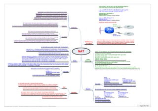 Page 19 of 63By Krzysztof Zaleski, CCIE #24081. This Booklet is available for free and can be freely distributed in a form as is. Selling is prohibited.
Load
balancing
In NAT TCP load balancing, non-TCP packets pass through the NAT untranslated
Features
NAT keeps stateful information about fragments. If a first fragment is translated,
information is kept so that subsequent fragments are translated the same way.
Not supported: Routing table updates, DNS zone transfers, BOOTP, SNMP
FTP Pasive
PORT and PASV commands carry IP addresses in ASCII form
When the address is translated, the message size can change. If the size
message remains the same, the Cisco NAT recalculates only the TCP checksum
If the translation results in a smaller message, the NAT pads the message
with ACSII zeros to make it the same size as the original message
TCP SEQ and ACK numbers are based directly on the length of the TCP segments. NAT tracks
changes in SEQ and ACK numbers. It takes place if translated message is larger than original one
Static
Multihoming
to 2 ISPs
Statically mapping an IG address to more than one IL address is normally not allowed. To allow service
distribution an extendable keyword must be used. However, this is only for incoming traffic from outside.
Outgoing traffic (initiated from inside) falls under dynamic NAT. If it’s not configured, traffic is dropped.
ip nat inside source static tcp 192.168.1.1 21 199.198.5.1 21 extendable
ip nat inside source static tcp 192.168.1.3 80 199.198.5.1 80 extendable
1. Define local servers IL addresses:
ip nat pool <name> <start> <end> prefix-length <bits> type rotary
or using more flexible way:
ip nat pool <name> prefix-length <bits> type rotary
address <start1> <end1>
address <start2> <end2>
R1/R2:
interface <if>
standby name <HSRP name>
ip nat inside
With HSRP
ip nat inside source static <IL> <IG> redundancy <name>
Active router is the only one which is performing NAT translation
Network translation assignes last octed one-to-one
ip nat inside source static network <local net> <global net> /24
2. Associate global IP (single IPs), by which local servers are seen from outside
ip nat inside destination list <acl> pool <name>
access-list <acl> permit <global IP>
Static NAT (for 1:1 IP address) performs tranlsations in both directions. Packets initiated from
outside into inside are translated, but also packets initiated from inside to outside are translated.
NAT
Inside local – how inside address is seen localy (by inside hosts)
Inside global – how inside address is seen globaly (by outside hosts)
Outside local – how outside address is seen localy (by inside hosts)
Outside global – how outside address is seen globaly (by outside hosts)
FragmentsIf a fragment arrives before the first fragment, the NAT holds the fragment until the first fragment arrives
By default IG address is added to local IP aliases (show ip alias), so the router can terminate traffic (other than NATed) on itself, using this
IP. If no-alias keyword is used, IG address is not added to aliases. Router will not terminate the traffic, but it will respond to ARP requests.
ip nat inside source static tcp 192.168.1.1 21 199.198.5.1 21 no-alias
ip nat pool ISP1 100.100.100.10 100.100.100.50 prefix-length 24
ip nat inside source route-map ISP1_MAP pool ISP1
ip nat pool ISP2 200.200.200.10 200.200.200.50 prefix-length 24
ip nat inside source route-map ISP2_MAP pool ISP2
route-map ISP1_MAP permit 10
match ip address 1
match interface Serial2/0 ! outgoing interface
route-map ISP2_MAP permit 10
match ip address 1
match interface Serial2/1 ! outgoing interface
access-list 1 permit 10.0.0.0 0.0.0.255
If inside host opens route-map (only) based dynamic translation, outside host can be
also able to initiate connection to inside host (bi-directional traffic initiation is allowed
for specific one-to-one mapping, which is created in addition to extendable mapping)
ip nat inside source route-map ISP2_MAP pool ISP2 reversible
ip alias <global IP> <port>
It may be required to create an IP alias for global IP, so the router accepts traffic for that IP it
extended ACL is used with specific port numbers. The IP alias is not automaticaly created by the NAT
Dynamic
ip nat inside source list <acl> pool <name>
Translate dynamicaly source addresses of inside hosts
ip nat pool <name> <start> <end> netmask <mask> [type match-host]
Host portion of the IG address will match the host portion of the IL address. The netmask portion of the
commands acts as a sanity check, ensuring that such addresses as 204.15.87.255 are not mapped
PAT
Each NAT entry uses approximately 160 bytes of memory, so 65535 entries
would consume more than 10 MB of memory and large amounts of CPU power
ip nat inside source list 1 interface Serial0 overload
All inside sources are translated to single interface IP address. Up to 65535 IL addresses
could theoretically be mapped to a single IG address (based on the 16-bit port number)
Stateful ip nat inside source list <acl> pool <name> mapping <mapping id>
show ip snat distributed verbose
No HSRP
R1:
ip nat stateful id <id>
primary <R1 IP>
peer <R2 IP>
mapping-id <id>
R2:
ip nat stateful id <id>
backup <R2 IP>
peer <R1 IP>
mapping-id <id>
With HSRP
R1/R2:
interface <if>
standaby name <HSRP name>
standaby ...
ip nat inside
R1/R2:
ip nat stateful id <id>
redundancy <HSRP name>
mapping-id <id>
Stateful-id must be unique for each router
Mapping-id identifies translations and must be the same on both routers
show ip snat peer <ip>
Show translations on peer router
ip nat inside source static <inside local> <inside global>
NAT
ISP 1
ISP 2
Serial2/0
100.100.100.1/24
Serial2/1
200.200.200.0/24
10.0.0.0/24
 