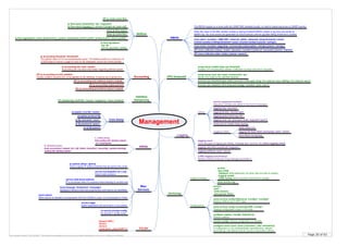 Page 20 of 63By Krzysztof Zaleski, CCIE #24081. This Booklet is available for free and can be freely distributed in a form as is. Selling is prohibited.
Management
RMON
The RMON engine on a router polls the SNMP MIB variables locally, no need to waste resources on SNMP queries.
When the value of the MIB variable crosses a raising threshold RMON creates a log entry and sends an
SNMP trap. No more events are generated for that threshold until the opposite falling threshold is crossed
rmon alarm <number> <MIB OID> <interval> {delta | absolute} rising-threshold <value>
[<event-number>] falling-threshold <value> [<event-number>] [owner <string>]
rmon event <number> [log] [trap <community>] [description <string>] [owner <string>]
Logging
logging facility <facility-type>
Accounting
(IF) ip accounting access-violation
Access-violation requires ACL to be applied on the interface. It cannot me a named ACL.
ip accounting-threshold <threshold>
The default value is 512 source/destination pairs. This default results in a maximum of
12,928 bytes of memory usage for each of the databases, active and check pointed.
Netflow
(IF) ip route-cache flow
ip flow-export destination <ip> <udp-port>
ip flow-export [version 1 | version 5 [origin-as | peer-as]]
show ip cache flow
ip flow-aggregation cache {autonomous_system | destination-prefix | prefix | protocol-port | source-prefix}
(IF) rmon collection history <index> [buckets <number>] [interval <seconds>] [owner <name>]
(IF) rmon collection stats <index> [owner <name>]
(LINE) logging synchronous
Refresh existing config line if log message overwrites it
logging buffered <size> <level>
logging rate-limit console all <msg/sec>
Syslog
logging queue-limit trap <#>
logging host <ip> [transport {udp | tcp} port <port>]
logging trap <severity>
service sequence-numbers
Sequence numbers are added in the front of messages
logging count
Count all types of logging (per facility, message type, severity, etc) (show logging count)
Logging to flash
mkdir flash:/var
logging file flash flash:/var/syslog <size> <level>
more flash:/var/syslog
Archiving
archive
log config
hidekeys (hide passwords, etc when they are sent to syslog)
logging enable
notify syslog (send executed commands to syslog)
show archive log ...
Logging changes
Config backup
archive
path …
write-memory
time-period <time>
show archive config differences <config1> <config2>
Displays differences in DIFF style
show archive config incremental-diffs <config>
Displays configuration made in IOS style
configure replace <config> [list] [force]
Perform rollback
Core dump
exception core-file <name>
ip ftp username <user>
exception protocol ftp
ip ftp password <pass>
no ip ftp passive
ip flow-top-talkers
top <#>
sort by {packets | bytes}
TCLSH
foreach VAR {
10.0.0.1
10.0.0.2
} puts [exec „ping $VAR”] }
CPU threshold
process cpu threshold type {total | process | interrupt} rising <%> interval <sec> [falling <%> interval <sec>]
process cpu statistics limit entry-percentage <number> [size <sec>]
snmp-server enable traps cpu threshold
Enables CPU thresholding violation notification as traps and inform requests
snmp-server host <ip> traps <community> cpu
Sends CPU traps to the specified address
1. Define policy
kron policy-list <policy-name>
cli <command>
2. Schedule policy
kron occurrence <name> {in | at} <time> {oneshot | recurring | system-startup}
policy-list <policy-name>
KRON
busy-message <hostname> <message>
displayed if telnet to that host is performed, and host is not reachable
service hide-telnet-address
IP is not shown when it’s resolved while telneting to remote host
warm-reboot
When device is reloaded uncompresses IOS from DRAM is used, not compressed on Flash
no service prompt config
No prompt in config mode
service nagle
Buffer keystrokes and send them in one packet
Interface
Dampening(IF) dampening <half-life> <reuse> <suppress> <max> [restart]
service tcp-keepalive {in | out}
Detect dead sessions
ip options {drop | ignore}
Drop or ignore IP options packets that are sent to the router
(IF) ip accounting mac-address {input | output}
(IF) ip accounting output-packets
(IF) ip accounting precedence {input | output}
ip accounting-list <net> <mask>
Accounting will only store information regarding defined subnet
Misc
Services
snmp-server enable traps syslog
archive config ! backup configuration on request
configure revert {now | timer {<minutes> | idle <minutes>}}
If configuration is not confirmedwithin specified time, rollback
automaticaly. Idle defines time for which to wait before rollback.
show ip flow export
 