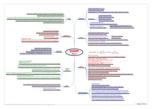Page 23 of 63By Krzysztof Zaleski, CCIE #24081. This Booklet is available for free and can be freely distributed in a form as is. Selling is prohibited.
EIGRP
Part 1
Timers
Neighbors
Protocol 88 multicasted to 224.0.0.10
Features Components
Hello (keepalive) not acknowledged
Must be in the same AS and K-values must match
Source of Hello is primary subnet on interface
Hello and Holdtime are announced but do not
have to match. Router uses peer’s values
RTP
If any packet is reliably multicasted and an ACK is not received from a neighbor, the packet will be retransmitted as a unicast to that
unresponding neighbor. If an ACK is not received after 16 of these unicast retransmissions, the neighbor will be declared dead.
Router derives SRTT for each peer and then calculates RTO
Each message has to be ACKed (window = 1)
(IF) ip hello-interval eigrp <process> <sec>
(IF) ip hold-time eigrp <process> <sec>
EIGRP traffic uses max 50% of
bandwidth for control traffic (not data) If BW was artificialy lowered, % can be more than 100%
(IF) ip bandwidth-percent eigrp <process> <%>
passive-interface <if>
Stop hellos on specified interface Other: 5sec / 15 sec
NBMA: 60 sec / 180 sec
Security
(IF) ip authentication mode eigrp <as> md5
Authentication Per-interface MD5 only
(IF) ip authentication key-chain eigrp <as> <key-name>
8 packets based on TLV. Hello, Update, Ack, Query, Reply, Goodbye, SIA Query, SIA Reply
Summarization
Default AD for EIGRP summary is 5. Route is pointed to Null0
(IF) ip summary-address eigrp <as> <network> <mask> [<distance>]
Default
Route
ip route 0.0.0.0 0.0.0.0 Null0
(EIGRP) network 0.0.0.0
Null0 is an interface, so 0.0.0.0 will be treated as connected network and announced via EIGRP
If ip default-network <classful network> is configured it will be
set as candidate default. This network must be in topology table.
(IF) ip summary-address eigrp <process> 0.0.0.0 0.0.0.0 200
Summarizing into supernet 0/0. Distance must be higher than current 0/0, so 0/0 is not blackholed
Protocol-Dependent Modules
Reliable Transport Protocol (RTP)
Neighbor Discovery/Recovery
Diffusing Update Algorithm (DUAL)
Time between unicasted messages is specified by the retransmission timeout (RTO)
Multicast Flow Timer – if no ACK is received from peer the update is retransmited individualy
Actualy update is multicasted with CR-bit set (Conditional Receive) with TLV listing peers which don’t send ACK
neighbor <ip> <intf>
Send hellos as unicast, and suppress sending any hellos via 224.0.0.10 on specified
interface. Static configuration is required on all other peers on the same interface too.
Some suppressed routes can be still advertised with leak-map, which has to be used
only if summarization is applied on physical interface (not available on subinterfaces at
all). For subinterfaces PPP can be used to create VirtualTemplate physical interface.
If Null0 route is poinsoned with distance 255, the null0 route is not installed
in local routing table, but the summary is still advertised on that interface.
timers active-time {<sec> | disabled}
If no response to query is received within this time, the route is declared SIA.
no ip split-horizon eigrp <as>
Split horizon enabled for all interfaces except physical with FR
Hello and Hold must be changed together, not like in OSPF where Hello changes Holdtime
If network is received by one router as candidate-default [*100.1.0.0], and you do not want to propagate this network as
default use no default-information allowed out. This network will be passed forward, but not as default candidate anymore
default-information allowed in <acl>
A router can decide which network is to be treated as a default candidate if two different candidates
are received. Both networks are received, but only the one matched by ACL is a candidate default
More specific prefix can be also leaked with more specific summary
route. Both leak-map and more specific summary can co-exst together.
3 tables: neighbor, topology, routing
Metric
Default metric weights:
TOS=0 (always); K1 (BW)=1; K2 (Load)=0; K3 (DLY)=1; K4 (Rerliab.)=0; K5 (MTU)=0
delay 1 = 10 microseconds. Delay is cumulative
Router uses own interface bandwidth if it’s lower than advertised by peer
(lowest path BW is used). Bandwidth is caluclated as 107
/ interface BW
metric weights <tos> <k1> <k2> <k3> <k4> <k5>
Internal paths are prefered over external paths regardless of metric
Offset-list can be used to manipulate inbound and outbound metric (delay is changed with offset-list !!!)
(Route-map) match metric 400 +- 100 - Matches metric from 300 to 500
Default Metric = 256*(107
/BW + Delay/10)
Sample composite metric calculation for default K-values:
BW: 10.000.000 / 100Mb = 100
Delay: (5000 loopback + 100 Ethernet) / 10ms = 510
Metric: (100 + 510) * 256 = 156160
Key rotation with accept-lifetime and send-lifetime options in key-chain
AD internal 90, external 170, summary 5
NSF
timers nsf hold-route <sec>
By default routes are held for 240 sec.
NSF is enabled by default for EIGRP. It must be supported on both peers to be used
Capability is exchanged via Hello. Forwarding is provided by CEF
Default hop-count (TTL) is 100
no auto-summary
Autosummarization is enabled by default.
Metric = 256*(K1 * BW + --------------- + K3 * Delay) * -------------------
K2 * BW
256 - Load
K5
Reliability + K4
 