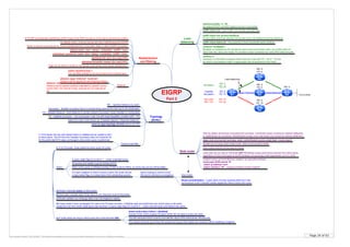 Page 24 of 63By Krzysztof Zaleski, CCIE #24081. This Booklet is available for free and can be freely distributed in a form as is. Selling is prohibited.
EIGRP
Part 2
Topology
(DUAL)
RD – reported distance (by peer)
FD – feasible distance – best distance to remote network (successor route) installed in routing table
Metrics for each route shown as: (Feasible distance / Reported distance)
FS – feasible successor – not a successor route, but still meets feasibility condition (RD < FD)
If some route fails
1. If FS exists, the one with lowest metric is installed and an update is sent
to other peers. The FD from the Feasible Successor does not overwrite FD
for the prefix itself (FD stays unchanged) unles active query is performed
2. If no FS exists, router performs active query for prefix
a) Router multicasts query to other peers
b) Each peer unicasts reply if they have or not, loop-free route to that prefix
c) Router updates own tolopogy table only if all neighbors replied
d) If peer doesn’t have unchanged FD route of its FS does not exist, it witholds reply and performes own active query to all peers,
except the one from which initial query was received. A query origin flag (O) is set to 0 – router received query and stared own query
e) If router stays too long in active query the route becomes SIA
show ip eigrp topology all-links (show non-FS)
timers active-time {<time> | disabled}
If active Timer (3min) expires All peers which did not reply to query are reset
Route summarization – if peer does not have queried prefix but it has
summarized route it instantly replies negatively without doing own query
Stub router
Stub routers should not be used as transit
Routers do not query stub routers at all. Stub is announced in Hello
Stub by default announces connected and summary. Connected means covered by network statement
or redistributed as connected. Redistributed routes cover only those not covered by network statement.
eigrp stub {connected summary static redistributed receive-only} [leak <route-map>]
For each neighbor to which a query is sent, the router will set
a reply status flag (r) to keep track of all outstanding queries
The SIA-retransmit timer is set to one-half the value of the Active timer: 90 seconds
The routers will send up to three SIA-queries as long as SIA-replies are received, before resetting a neighbor.
Successor – feasible successor that is currently being used as the next hop to the destination
Leak-map can be used to RDvertise ANY RDditional routes (even those learned from other peers,
regardless of stub route types to be RDvertised), but querying is still suppressed, as it is a stub.
Leaked routes can be limited per-neighbor by specyfing interface
route-map LEAK permit 10
match ip address <acl>
match interface <if> - outgoing interface toward neighbor
Redistribution
and filtering
distribute-list <acl> {in | out} [<if>]
distribute-list prefix <name> {in | out} [<if>]
No default metric, must be manual set when redistributing into EIGRP
redistribute <protocol> metric <bw> <delay> <reliability> <loRD> <mtu>
IP EIGRP automatically redistributes IGRP routes if the IGRP process is in the same autonomous system.
default-metric <bw> <delay> <reliability> <loRD> <mtu>
Metric is derived automaticaly for routes redistributed from connected, static or other EIGRP processes
metric maximum-hop 1
You can filter prefixes to be announced only to nearest peer
distance eigrp <internal> <external>
Distance set for all internal and external prefixes
distance <distance> <source IP> <source mask> [<acl>]
Distance set for specific prefixes originated by specific source
(works ONLY for internal routes, external are not matched at
all)
Load
balancing
variance <multiplier>
Multiplier is multiplied by FD (divide the worst route by the best route). Any metric which is
lower than this value and meets FS condition is also considered as valid loRD-balanced path.
maximum-paths <1..16>
By default EIGRP will loRD balance across 4 eual paths
traffic-share balanced – less packets to lower-bandwidth paths (default)
traffic-share min – send traffic over lowest-cost path only
traffic-share min across-interfaces
If more paths exist than allowed choose the ones over different physical interfaces
Tags can be aded to routes to manipulate route entries and mutual redistribution
Distance
variance 2
Variance 2 in the below example means that any route with FD < 20 (2 * 10) will
be used to load-balance traffic in appropriate ratio proportional to the metric
Query scoping is used to avoid
SIA and to minimize convergence
When active query is initiated existing FD/RD is set to Infinity, so every new source will be better.
All queries and replies must be ACKed (RTP)
A query origin flag (O) is set to 1 – router originated query
Query
R1
`
R5
`
R2
`
R3
`
R4
`
5
20
10
5
5
15
10.0.0.0/24
RD: 0
RD: 0
FD: 5
RD: 0
FD: 5
RD: 0
FD: 15
RD: 15
FD: 35
RD: 5
FD: 10
RD: 5
FD: 15
Successor
Feasible
Successor
Not used
RD > FD
Load-balancing
Stub router
 