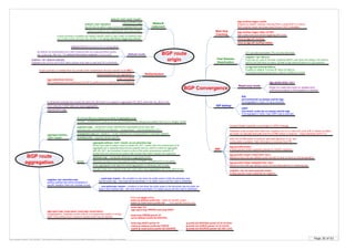 Page 30 of 63By Krzysztof Zaleski, CCIE #24081. This Booklet is available for free and can be freely distributed in a form as is. Selling is prohibited.
Redistribution
Network
statement
default-route
If auto-summary is enabled and default classful mask is used (mask not defined) then
any smaller prefix will inject that classful route along with those triggering subnets
Internal (IGP) origin
Origin incomplete
Takes precedence over redistribution (the same prefix)
Takes precedence over aggregation
network <net> backdoor
Set AD 200 for eBGP route, but do not originate that route
aggregate-address
<net> <mask>
ATOMIC_AGGREGATE (without as-set) and AGGREGATOR (always) are added; NH: 0.0.0.0, Weight: 32768
Only networks in BGP table can cause aggregation
suppress-map – component routes matched are suppressed (works also with
summary-only, but prefixes to be allowed – unsuppressed – must be denied by ACL)
unsuppress-map (per-neighbor) – routes matched are unsuppressed for individual neighbor
summary-only – suppress all less specific
as-set Attributes are taken from less-specific routes. ATOMIC_AGGREGATE is not added
attribute-map – manipulate attributes in aggregated prefix
neighbor <ip> advertise-map
defines prefixes that will be advertised to
specific neighbor when the condition is met
network 0.0.0.0 (must have 0/0 in routing table)
neighbor <ip> default-originate
Originate even if 0/0 is not in BGP table (unless route-map is used and 0/0 is checked)
BGP route
origin
network <net> mask <mask>
bgp inject-map <orig-name> exist-map <exist-name>
Deaggregation. Originate a prefix without a corresponding match in routing
table. Only prefixes less or equal to original prefix may be injected.
By default not redistributed from other protocols with any outbound filters (prefix-
list, route-map, filter-list). The default-information originate must be used
If auto-summary is enabled then any smaller prefix redistributed will inject classful route ONLY
If component subnets have exacly the same AS_SEQ then it is coppied to aggregated AS_SEQ, otherwise AS_SEQ is null
All communities are merged and added to aggregated route
router bgp 123
bgp inject-map ORIGIN exist-map EXIST
route-map ORIGIN permit 10
set ip address prefix-list ROUTES
route-map EXIST permit 10
match ip address prefix-list CHECK
match ip route-source prefix-list SOURCE
... non-exist-map <name> - condition is met when the prefix exists in the advertise map but does not
exist in the nonexist map – the route will be advertised. If a match occurs and the route is withdrawn.
... exist-map <name> - the condition is met when the prefix exists in both the advertise map
and the exist map – the route will be advertised. If no match occurs and the route is withdrawn
Exist map must contain:
match ip address prefix-list – watch for specific routes ...
match ip route-source prefix-list – ... from specific sources only
If any aggregated route flaps the whole aggregation is withdrawn and re-sent
aggregate-address <net> <mask> as-set advertise-map
Route map used to select routes to create AS_SET. Useful when the components of an
aggregate are in separate autonomous systems and you want to create an aggregate
with AS_SET, and advertise it back to some of the same autonomous systems. IP
access lists and autonomous system path access lists match clauses are supported
includes ASes from original routes {as1 as2} which were aggregated only if AS_SEQ is null
Internal (IGP) origin
BGP route
aggregation
bgp redistribute-internal
BGP prefixes are not redistributed into IGP by default even if redistribution is configured
BGP Convergence
Next Hop
Tracking
bgp nexthop trigger enable
Enabled by default. Address Tracking Filter is used (BGP is a client).
BGP scanner tracks next-hops every 60 sec if NHT is disabled.
show ip bgp attr nexthop
show ip bgp attr nexthop ribfilter
bgp nexthop trigger delay <0-100>
BGP waits 5 seconds before triggering NHT scan
Fast Session
Deactivation
neighbor <ip> fall-over
If we lose our route to the peer (multihop eBGP), tear down the session. No need to
wait for the hold timer to expire. Similiat to fast external fallover for p2p sessions
Read-only mode
Router is in read-only mode (no updates sent)
untill timeout expires or first keepalive is received
bgp update-delay <sec>
IGP startup
ISIS:
set overload-bit on-startup wait-for-bgp
If not signalled in 10min, OL bit is removed
OSPF:
max-metric router-lsa on-startup wait-for-bgp
If not signalled in 10min, max OSPF cost is removed
NSF
Graceful Restart capability is exchanged in OPEN message
bgp graceful-restart
Enable graceful restart capability globally for all BGP neighbors
no bgp fast-external-fallover
Enabled by default. If turned off, does not react to
connected interface going down, waits for holdtime to expire
neighbor <ip> ha-mode graceful-restart
Enable graceful restart capability per neighbor
ip prefix-list ROUTES permit 10.10.10.10/32
ip prefix-list CHECK permit 10.10.10.0/24
ip prefix-list SOURCE permit 192.168.1.2/32
Restarted router accepts BGP table from neighbors but it is in read-only more (FIB is marked as stale),
and does not calculate best path until End of RIB marker is received - empty withdrawn NLRI TLV
After End of RIB marker is received, best-path algorithm is run, and
routing table is updated. Stale information is removed from FIB
bgp graceful-restart restart-time <sec>
Maximum time (120 sec default) router will wait for peer to return to normal operation
bgp graceful-restart stalepath-time <sec>
Maximum time (360 sec default) router will hold stale paths for a restarting peer
ATF can also track peers’ IPs, not only next-hops
 