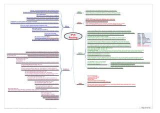 Page 34 of 63By Krzysztof Zaleski, CCIE #24081. This Booklet is available for free and can be freely distributed in a form as is. Selling is prohibited.
IPv6
Routing
Static
uRPF
ipv6 access-list urpf
deny ipv6 2009::/64 any
permit ipv6 any any
interface fa0/0
ipv6 verify unicast reverse-path urpf
Packets from 2009::/64 will be dropped if uRPF fails
An IPv6 static route to an interface has a metric of 1, not 0 as in IPv4
An IPv6 static route to a broadcast interface type, such as Ethernet, must also
specify a nexthop IPv6 address as there is no concept of proxy ARP for IPv6.
RIPng
(R) no split-horizon
Split horizon can be disabled globaly in router rip
RIPng uses the same timers, procedures, and message types as RIPv2
UDP/521. The IPv6 multicast address used by RIPng is FF02::9
(IF) ipv6 rip CCIE enable
Enable RIPnd on the interface
ipv6 router rip CCIE
port 555 multicast-group ff02::9
Change default UDP port and multicast destination address
No sanity check like in IPv4, because neighbours use Link-Local IP addresses
If RIPng originates ::/0 it ignores any other default received via updates
(IF) ipv rip <name> default-information {originate | only}
The keywork only suppresses other RIPng routes, and advertises only a default route
NOTE! IGPs use link-local address as a next-hop
PPP does not create /32 (/128) routes like in IPv4
Notes
redistribute rip <name> metric <#> [include-connected]
By default connected routes are not redistributed (subnets must be still covered by RIP network statement)
v2 and v3 have different SPFs. They are not compatible. FF02::5 All OSPF hosts; FF02::6 All DR
All IPv6 addresses configured on the interface (secondaries) are included in the specified OSPF process
Router-ID must be manualy set (32-bit) if no IPv4 addresses are present on router
Link-Local address are used for adjacency (source of hello packets). Two routers will become
adjacent even if no IPv6 prefix is common between the neighbors except the link-local address
ipv6 ospf <id> area <area> instance <0-255>
Multiple instances (default is 0) can be configured per interface. An interface assigned
to a given Instance ID will drop OSPF packets whose Instance ID does not match
frame-relay map ipv6 FE80::100:100:1 708 broadcast
frame-relay map ipv6 2001::100:100:1 708
FR requires two maps. One map statement points to the link-local address, and the other points to the unicast address of the
next-hop interface. Only the link-local mapping statement requires the broadcast keyword, which actually permits multicast.
(IF) ipv6 ospf authentication (AH in IPv6 header)
(IF) ipv6 ospf encryption (ESP in IPv6 header)
Router and Network LSAs only represent router's information for SPF and are only flooded if information pertinent to the SPF
algorithm changes. If a prefix changes that information is flooded in an Intra-Area Prefix LSA that does not trigger an SPF
The Link LSA is used for communicating
information that is significant only to two
directly connected neighbors
provides the originating router's link-local address to all other routers attached to the link
provides a list of IPv6 prefixes associated with the link
provides Option bits to associate with Network LSAs originated on the link
Intra-Area Prefix LSA – flooded through area when a link or its prefix changes
IPv6 neighbors are always known by RID, unlike IPv4, where p-to-p neighbors are known by RIDs
and broadcast, NBMA and p-to-multipoint neighbors are known by their interface IP addresses.
OSPv3
OSPFv3 LSAs
Type Name
0x2001 Router
0x2002 Network
0x2003 Inter-Area Prefix
0x2004 Inter-Area Router
0x4005 AS-External
0x2006 Group Membership
0x2007 Type-7
0x0008 Link
0x2009 Intra-Area Prefix
When redistributing between IPv6 IGP protocols, connected networks are NOT included.
They must be additionaly redistributed (usualy with keyword include-connected)
(IF) ipv6 rip CCIE metric-offset 3
The metric can be altered ONLY for inbound updates
(IF) ipv6 rip CCIE summary-address 2001:DB8:0:10::/62
EIGRPv6
EIGRPv4 and EIGRPv6 are separate protocols. They do not interoperate
(IF) ipv6 eigrp <as>
EIGRPv6 is directly enabled on the interfaces, so link-local addresses can be used. No network statement is used.
(G) ipv6 router eigrp <as>
eigrp router-id <ip>
no shutdown
Router ID is required. When EIGRPv6 process is first enabled it is by default in shutdown mode.
show ipv6 eigrp interfaces [<if>]
(IF) ipv6 bandwidth-percent eigrp <as> <%>
By default, EIGRP packets consume a maximum of 50 percent of the link bandwidth
(IF) ipv6 summary-address eigrp <as> <ipv6-address> [<admin-distance>]
Summarized network is announced with metric equal to min of more specific routes
Concepts and algorithms are exactly the same, but no split-horizon, as EIGRPv6 supports multiple IPs per interface
(IF) ipv6 authentication mode eigrp <as> md5
(IF) ipv6 authentication key-chain eigrp <as> <key-chain>
You can configure multiple keys with lifetimes. IOS examines key numbers
in order from lowest to highest, and uses the first valid key it finds.
(IF) no ipv6 next-hop-self eigrp <as>
By default EIGRP will set the next-hop for itself for routes that it is
advertising, even when advertising them back out the same interface
(IF) ipv6 hello-interval eigrp <as> <sec>
(IF) ipv6 hold-time eigrp <as> <sec>
The hold time (3x hello) is advertised in hello packets
(IF) no ipv6 split-horizon eigrp <as>
By default, split horizon is enabled on all interfaces
ipv6 router eigrp <as>
eigrp stub [receive-only | leak-map | connected | static | summary | redistributed]
When stub routing is enabled in dual-homed remote configurations, it is no longer necessary to configure filtering
ipv6 router eigrp <as>
eirgp log-neighbor-changes
eigrp log-neighbor-warnings [<sec>]
show ipv6 eigrp neighbors
(IF) ipv6 verify unicast source reachable-via {rx | any} [allow-default] [allow-self-ping] [<ACL name>]
New, prefered method of defining uRPF
Hellos are sent from link-local address to FF02::A (All EIGRP routers)
 