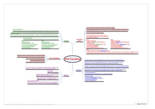 Page 35 of 63By Krzysztof Zaleski, CCIE #24081. This Booklet is available for free and can be freely distributed in a form as is. Selling is prohibited.
IPv6 Tunneling
tunnel mode ipv6ip
The same idea as GRE, but less overhead (IPv6 => IPv4). Protocol number is 41
tunnel mode ipv6ip auto-tunnel
Cisco recommends ISATAP instead of this
::/96 used in a form of ::A.B.C.D where A.B.C.D is IPv4 address
Destination automaticaly derived from tunnel interface address
tunnel mode gre ipv6
IPv6 over IPv6 gre. Tunnel with source and destination IPv6 addresses. It’s not IPv6 over IPv4 tunneling
Automatic
6to4
Point-to-multipoint in nature, underlying IPv4 is treated as NBMA
Only one such tunnel allowed on device
ISATAP
Host sends router discovery packet to a router to find an IPv6 prefix. It consttructs own address:
[64-bit link-local or globalunicast prefix]:0000:5efe:[IPv4 address of ISATAP link]
no ipv6 nd suppress-ra
RA is disabled on tunnel interfaces, but it is required by ISATAP
Supports point-to-multipoint communication
Intra-site Automatic Tunnel Addressing Protocol. Mainly host-to-host tunnel (MS Windows)
In „GRE IP” and „IPv6IP” Tunnel source and destination is IPv4 address. Both tunnels are p2p in nature (only)
tunnel mode gre ip
Plain GRE can be used, but much more overhead (ipv6 => GRE => IPv4). Protocol number is 47. Also, GRE
can send dynamic routing protocols which do not work on IP directly. Protocols like ISIS require GRE tunneling
Requires special addressing reserved for 6to4 (2002::/16): 2002:border-router-IPv4-address::/48
Tunnel destination SHOULD NOT be configured. It is automaticaly determined per-each-packet
Trick to translate source IP from IPv4 to IPv6 !!!
(G) ipv6 general-prefix <name> 6to4 loopback 0
show ipv6 general-prefix
(IF) ipv6 nat
enable NAT on interface
ipv6 nat v6v4 source fc00:1:1:1::5 100.101.102.5
internal host fc00 is translated to 100...
ipv6 nat v4v6 source 100.200.0.5 2000:1:1:1::5
destination host 100… is translated into 2000...
ipv6 nat prefix 2000::/96
when IPv6 hosts want to reach IPv4 perfix they contact an address from
this IPv6 prefix range. This prefix can be redistributed as connected
RT A:
interface loopback0
ip address 192.168.1.1 255.255.255.255
interface tunnel0
ipv6 address 2002:C0A8:0101:0001::1/64
tunnel source loopback0
tunnel mode ipv6ip 6to4
ipv6 route 2002::/16 tunnel0 (required)
interface tunnel0
ipv6 address 2001:1:0:5::/64 eui-64
tunnel source loopback0 (IPv4 address)
tunnel mode ipv6ip isatap
no ipv6 nd suppress-ra
Manual
IPv4-compatible
NAT-PT
In IPv6 NAT both source and destinations must always be translated. Cisco
higly recommends NOT to use NAT-PT, it will be probably obsoleted.
RT B:
interface tunnel 0
ipv6 address 2001:1::2/64
! Source intf Fe0/0 with IPv4 address
tunnel source fastethernet0/0
tunnel destination 10.0.0.1
tunnel mode ipv6ip
RT A:
interface tunnel 0
ipv6 address 2001:1::1/64
! Source intf Fe0/0 with IPv4 address
tunnel source fastethernet0/0
tunnel destination 10.0.0.2
tunnel mode ipv6ip
RT A:
(G) ipv6 route 2001:2::/64 2002:C0A8:0102:0001::1
To allow communication between some remote networks (tunnel established a connection between configured loopback
endpoints) static route can be used. However, next hop is NOT a tunnel interface, but remote IPv6 6to4 address
RT B:
interface loopback0
ip address 192.168.1.2 255.255.255.255
interface tunnel0
ipv6 address 2002:C0A8:0102:0001::1/64
tunnel source loopback0
tunnel mode ipv6ip 6to4
ipv6 route 2002::/16 tunnel0 (required)
ISATAP uses IPv4 as a virtual NBMA data link layer, so it does not require IPv4 network
infrastructure to support multicast. Supports point-to-multipoint communication
ISATAP hosts must be configured with a potential routers list (PRL). PRL is typicaly buit by consulting
the DNS. Host configured for ISATAP asks DNS for remote router’s IP serving as IPv4/IPv6 endpoint
 