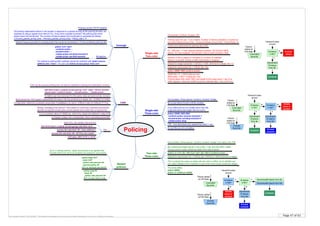 Page 47 of 63By Krzysztof Zaleski, CCIE #24081. This Booklet is available for free and can be freely distributed in a form as is. Selling is prohibited.
Policing
Single-rate
Two-color
Single-rate
Three-color
Two-rate
Three-color
CAR
One bucket, Conform, Exceed, CIR
Policing does not use Tc but tokens. Number of tokens available is counted as:
((Current Packet Arrival Time – Previous Packet Arrival Time) * Police Rate) / 8
Tokens are replenished at policing rate (CIR)
Ex. 128k rate – if 1sec elapsed between packtes, CB will add 16000
tokens. If 0.1sec elapsed, CB will add 0.1sec’s worth of tokens 1600
Number of bits in packet is compared to number of available
tokens in a bucket. Packet is either transmited or dropped.
Two buckets; Three actions: Conform, Exceed, Violate
Be bucket allows bursts until Be empties
Two buckets; Three actions: Conform, Exceed, Violate; Two rates: CIR, PIR
Be is filled twice faster that Bc. If Bc (CIR) = 128, then Be (PIR) = 256k.
During conform action tokets are taken from both buckets
Concept
Default Values equivalent to sending bytes that would be transmited in 1/4 sec at defined policing rate
police cir <cir> [bc <Bc>] pir <pir> [be <Be>] conform-action ...
Multiaction
police <cir> <pir>
conform-action …
exceed-action ---
vialate-action set-dscp-transmit 0
violate-action set-frde-transmit
CB policing replenishes tokens in the bucket in response to a packet arriving at the policing function, as
opposed to using a regular time interval (Tc). Every time a packet is policed, CB policing puts some
tokens back into the Bucket. The number of tokens placed into the Bucket is calculated as follows:
[ (Current_packet_arrival_time – Previous_packet_arrival_time) * Police_rate ] / 8
Default for single-bucket Bc = CIR/32 or 1500, whichever is larger, Be = 0
Default for dual-bucket: Bc = CIR/32, Be = Bc
Default for dual-bucket: Bc = CIR/32, Be = PIR/32 or 1500 whichever is larger
rate-limit {input | output} access-group <acl> <bps> <burst normal>
<burst max> conform-action ... exceed-action ... violate-action ...
To not to use max burst set it to the same value as burst normal, not zero
Configuration statement evaluated sequentialy if continue is an action. Different rates for different IP Prec.
Sliding „averaging time interval”. New packet is confrming is already preocessed
packets during that window plus current packet size is less than or equal to Bc
Tc is a constant value of 1/8000 sec. that’s why values are defined in rates of 8k
ACL
rate-limit {input | output} access-group rate-limit <acl> ...
access-list rate-limit <#> <mac-address>
access-list rate-limit <#> <IP Prec hex mask>
Each ACL can contain only one line
TOS byte: 0001 0110 => 0x16
This is actualy the same as single rate two color in effect, but in addition you
can collect statistics from interface to see what is the excess (business usage)
police 32000 1000 conform-action ...
The same effect:
police 48000
police cir 32000 pir 48000
32000 bits / 8 = 4000 bytes per sec
4000 bytes / 1000 = 4 bytes per 1ms
Policing starts with credit 1000, and resets to this value every 1 sec if no
traffic appears, otherwise 32000 would be collected after 1 sec (4 B/1ms)
If you define Be but not violate action then Be
is ignored (becomes single-rate two-color)
police 32000 1000 2000
conform-action set-prec-transmit 1
exceed-action set-dscp-transmit 0
violate-action drop
Bc and Be are not cumulative
CIR – how fast tokens are replenished within 1 sec
Burst should be 1/8 of speed. (Speed/8)/8 (/8 means 125 ms) as Burst is in Bytes. Bc = (CIR/8)*(Tc/1000)
For outbound policing MAC address cannot be matched with match source-
address mac <mac>. You can use match access-group <mac acl>
Up to 3 nesting policers. Upper-level policers are applied first.
Packets which are not to be dropped are passed to next policer.
CAR can be used as policing tool, as well as multiaction marking tool (admission control)
L2 header is taken into consideration when calculating bandwidth.
policy-map OUT
class OUT
police rate percent 50
service-policy IN
50% of interface bandwidth
Nested
policers
policy-map IN
class IN
police rate percent 50
50% of outer policy-map
Policing counts TCP/IP headers
Commited
Burst Bc
Excess
Burst Be
Tokens
added at
CIR Rate B tokens
in Bc?
B tokens
in Be?
Violate
(drop or
remark)
N N
Y Y
Decrement
B tokens
from Bc
Decrement
B tokens
from Be
Conform
Exceed
(remark)
Packet B bytes
arrives
Tokens
added at
CIR Rate
Commited
Burst Bc
Tokens
added at
CIR Rate B tokens
in Bc?
N
Y
Decrement
B tokens
from Bc
Conform
Exceed
(drop)
Packet B bytes
arrives
Commited
Burst Bc
Excess
Burst Be
Tokens added
at CIR Rate
B tokens
in Bc?
B tokens
in Be?
Violate
(drop or
remark)
N
Y Y
N
DecrementB tokens from Bc
Decrement
B tokens
from Be
Conform
Exceed
(remark)
Packet B bytes
arrives
Tokens added
at PIR Rate
DecrementB tokens from Be
 