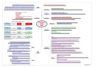 Page 48 of 63By Krzysztof Zaleski, CCIE #24081. This Booklet is available for free and can be freely distributed in a form as is. Selling is prohibited.
Maps
QoS uses mapping tables to derive internal DSCP from received CoS or IP prec.
These maps include the CoS-to-DSCP map and the IP-precedence-to-DSCP map
During policing, QoS can assign another DSCP value to an IP or non-IP packet (if the packet is out of profile
and the policer specifies a marked down DSCP value). This configurable map is called the policed-DSCP map
Before traffic reaches scheduling stage, QoS uses DSCP-to-CoS map to derive CoS value from internal DSCP.
Through CoS-to-egress-queue map, the CoS select one of the four egress queues for output processing
Policy-map
access-list 1 permit 10.1.0.0 0.0.255.255
class-map ipclass1
match access-group 1
policy-map flow1t
class ipclass1
set dscp 40
police 48000 8000 exceed-action policed-dscp-transmit
interface gigabitethernet0/1
service-policy input flow1t
CoS-to-DSCP Map CoS values in incoming packets to a DSCP value that QoS uses internally to represent the priority of the traffic
mls qos map cos-dscp <dscp1>...<dscp8>
IP-Precedence-to-
DSCP Map IP precedence values in incoming packets to a DSCP value that QoS uses internally to represent the priority of the traffic
mls qos map ip-prec-dscp <dscp1>...<dscp8>
Policed-DSCP
Mark down a DSCP value to a new value as the result of a policing and marking action
The default policed-DSCP map is a null map, which maps an incoming DSCP value to the same DSCP value
mls qos map policed-dscp <dscp1>...<dscp8> to <mark-down-dscp>
DSCP-to-CoS
Generate a CoS value, which is used to select one of the four egress queues
mls qos map dscp-cos <dscp1>...<dscp8> to <cos>
DSCP-to-DSCP-
Mutation
If the two domains have different DSCP definitions between them, use the DSCP-to-DSCP-
mutation map to translate a set of DSCP values to match the definition of the other domain
interface <intf>
mls qos trust dscp
mls qos dscp-mutation <name>
mls qos map dscp-mutation <name> <in-dscp> to <out-dscp>
Common
35x0
QoS
Original map cannot be changed, you can manipulate a copy and assign it
to specific interface. The other option is CBWFQ with re-maping (match-set)
By default 35x0 does not process COS and rewrites all frames with COS 0 if mls
qos is ENABLED. If mls qos is not configured, all frames traverse untouched
Policy-map applied to a trunk is applied to all VLANs traversing this trunk
mls qos trust dscp
If switch trusts IPPrec or DSCP and non-IP packet arrives then if COS field is presnt (trunk) then proper
map is used to derive internal DSCP, but if COS is not present, the default COS, assigned staticaly is
used. Switch will not remark DSCP, but will remark the COS field based on the dscp-to-cos map
switchport priority extend [cos <cos> | trust]
Used in conjunction with mls qos trust device cisco-phone. Overwrites the original CoS value (zero) of
all Ethernet frames received from PC attached to IP phone with the value specified (COS=0 is default)
mls qos cos <value> - attach (use for deriving internal DSCP) specified CoS to all
untagged frames. It does not affect the frames which are already tagged with some value.
mls qos cos override - overwrite the original CoS value received from host which is already tagging frames (trunk).
Overrides any trust state of the interface, CoS or DSCP, and uses the staticaly configured default CoS value
Cat 3550
mls qos trust cos pass-through dscp
mls qos trust dscp pass-through cos
Enable the CoS and DSCP setting to be unchanged for packets that contain both values.
The interface trusts the DSCP without modifying CoS (DSCP-to-CoS map is ignored). Or,
interface trusts CoS without modifying the DSCP value. (CoS-to-DSCP map is ignored)
Cat 3560
no mls qos rewrite ip dscp
Does not change DSCP in the packet. Use mapping to derive internal DSCP, but DSCP in the packet is not changed.
mls qos
By default (if this command is not enabled) switch does not trust any states and resets all markings to zero
Switch port
trust state
mls qos trust cos
If switch trusts COS then mapping is used for IP and non-IP packets on trunk. Switch
will not remark COS, but will remark the DSCP field based on cos-to-dscp map
mls qos trust device cisco-phone
Conditional marking. Enabled when switch detects IP Phone using CDPv2
Preserve
marking
Useful when tunneling DSCP value across domain.
802.1p=1
IPP=5 DSCP=44
802.1p=0
IPP=0 DSCP=0
Untrusted
Internal
DSCP=0
Rewrite
802.1p=1
IPP=5 DSCP=44
802.1p=1
IPP=1 DSCP=8
Trust CoS
Internal
DSCP=8
Rewrite
802.1p=1
IPP=5 DSCP=44
802.1p=5
IPP=5 DSCP=40
Trust IPP
Internal
DSCP=40
Rewrite
802.1p=1
IPP=5 DSCP=44
802.1p=5
IPP=5 DSCP=44
Trust DSCP
Internal
DSCP=44
Rewrite
Internal mapping tables in action
When port is untrusted, internal DSCP is 0, and all values are reset to 0 on outgoing intf
When port trusts CoS, internal DSCP is taken from Cos-to-DSCP mapping. Outgoing interface rewrites
DSCP and IPP accordingly to internal DSCP.
When port trusts IPP, internal DSCP is taken from IPP-to-DSCP mapping. Outgoing interface rewrites
DSCP and CoS accordingly to internal DSCP.
When port trusts DSCP, internal DSCP is unchanged. Outgoing interface rewrites IPP and CoS
accordingly to internal DSCP.
Auto
QoS
auto qos voip cisco-phone
If IP Phone is detected using CDP port trusts CoS. If phone is not present
all marking is reset to 0. Ingress and egress queues are configured
auto qos voip cisco-softphone
Switch uses policing. packet does not have a DSCP value of 24, 26,
or 46 or is out of profile, the switch changes the DSCP value to 0
(IF) auto qos voip [trust] [fr-atm]
Configures appropriate templates for voip traffic. FR-to-ATM
interworking can be configured. Discovery phase is not required.
Cannot be configured if service policy is already attached to the interface
Cannot be configured on FR DLCI if a map class is already attached to the DLCI
If configured on FR links below 768k (bandwidth) MLPPP over FR
(MLPoFR) is configured automatically. Fragmentation is configured using
a delay of 10 milliseconds (ms) and a minimum fragment size of 60 bytes
(IF) auto discovery qos [trust]
Start the Auto-Discovery (data collection) phase. using NBAR to performs
statistical analysis on the network traffic. Trust uses DSCP to built class-maps
(IF) auto qos
Generates templates based on data collection phase and installs them on interface.
Discovery phase is required. Command is rejected without discovery process.
Router
Switch
auto qos voip trust
The switch trusts CoS for switched ports or DSCP for routed ports
Existing QoS configurations are overriden when Auto Qos is configured on port
 