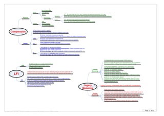 Page 51 of 63By Krzysztof Zaleski, CCIE #24081. This Booklet is available for free and can be freely distributed in a form as is. Selling is prohibited.
Compression The 40 bytes of the IP/UDP/RTP headers compress to between 2 and 4 bytes
(class) compression [header ip [tcp |rtp]]
if no parameters are used, both IP and RTP headers are enabled
Payload
Header
Stacker
Predictor
CPU-intensive
Memory-intensive
PPP
HDLC
Frame-Relay
(IF) compress stac
(IF) compress predictor
CISCO: (IF) frame-relay map <ip> <dlci> broadcast cisco payload-compression packet-by-packet
(IF) ip {tcp | rtp} header-compression [passive]
Passive means the compression kicks in if the other end requests it by sending compressed header
(IF) ip {tcp | rtp} compression-connections <#>
connections are unidirectional, so twice the required numbers have to be specified
Frame-relay per-VC p2p header compression
(IF) frame-relay ip tcp header-compression [passive|active] – enable compression for all VCs
(IF) frame-relay ip rtp header-compression
(IF) frame-relay map ip <ip> <dlci> nocompress – disable compression for particular VC
CISCO: (IF) frame-relay payload-compression packet-by-packet
IETF: (IF) frame-relay map <ip> <dlci> broadcast ietf payload-compression FRF9 stac
IETF: (IF) frame-relay payload-compression frf9 stac
Frame-relay per-VC p2multipoint header compression
(IF) frame-relay map ip <ip> <dlci> broadcast tcp header-compression [passive]
The only method available on CBWFQ
Multipoint
P-2-P
Legacy
MQC
FR
LFI
FR In FRF.12 LFI additional 2 bytes of header are needed to manage the fragments
PPP
Serialization delay becomes less than 10 ms for 1500-byte packets at link speeds greater than 768
kbps, Cisco recommends that LFI be considered on links with a 768-kbps clock rate and below
FRF.12 does not set maximum delay, as does MLP LFI. Fragment size is configured directly.
fragment size = Max-delay * bandwidth (physical intf rate)
(IF) ppp multilink fragment-delay <msec>
FRF.12 is used if end-to-end fragmentation is used
show frame-relay fragment <dlci>
Dual FIFO queues created by FRF.12 creates a high-priority queue.
(IF) ppp multilink interleave
Multilink is configured on a single physical interface
Legacy
Queueing
Custom
Queueing
queue-list <nr> protocol ip <queue> ...
queue-list <nr> default <queue>
queue-list <nr> queue <queue> limit <packets>
queue-list <nr> queue <queue> byte-count <bytes> (1500 bytes is default)
16 configurable static round-robin queues. Default queue is 1
Queue 0 is a priority-like system queue served always first. Only L2 keepalives
fall in there by default. Routing protocols should be assigned manualy
Whole packet is always sent. If byte-count is 1501, and there are
two 1500 byte packets, they will be both send. No deficit schema.
(IF) custom-queue-list <nr>
queue-list <nr> lowest-custom <queue>
Prioritizied queue (served after system queue is emptied). Voice RTP can be
assigned to that queue. This queue is not limited, so can starve other queues
Priority
Queueing priority-list <nr> protocol {ip | http | ...} {high | medium | normal | low} ...
priority-list <nr> queue-limit <high> <medium> <normal> <low> (# of packets)
(IF) priority-group <nr>
Every better queue is emptied before any other queue is emptied. Better queues are
checked after each consecutive queue was served. Semi-round-robin round-robin.
4 static queues: high, medium, normal, low
Routing protocols are automaticaly prioritized. ARP goes to default queue
Legacy queueing mechanisms take L2 header into consideration
 