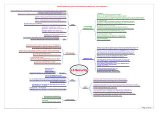 Page 53 of 63By Krzysztof Zaleski, CCIE #24081. This Booklet is available for free and can be freely distributed in a form as is. Selling is prohibited.
L3 Security
CBAC
uRPF
ip verify unicast source reachable-via {rx | any} [allow-default] [allow-self-ping] [<acl>]
Examines application-layer and maintaines state for every connection. Creates dynamic, temporary holes for returning traffic
TCP intercept
Router replies to TCP Syn instead of forwarding it. Then, if TCP handshake is
successful it establishes session with server and binds both connections
ip tcp intercept list <name>
Intercept only traffic matched by extended ACL. If no ACL match is
found, the router allows the request to pass with no further action
ip tcp intercept mode {intercept | watch} – default is intercept
ip tcp intercept watch-timeout <sec>
If peers do not negotiate within this time (30 sec) RST is sent
If connection is dropped RST is sent in both directions
Keeps track of TCP sequence numbers. UDP is checked for similiar packets which are expected
Embrionic (half-open) connections are monitored. If high watermark is
reached, all new sessions are dropped until low watermark is reached
Internal – protected side from which sessions will originate;
External – not ptotected (returning traffic will be dynamicaly allowed)
ip inspect name <name> <protocols>
With generic inspection (tcp, udp, icmp) CBAC does not monitor application level commands
Lock-and-Key
(dynamic) ACL
2a. Create username
(G) username <user> autocommand access-enable [host] [timeout <idle-min>]
The timeout is an inactivity timeout (no traffic matching ACL within specified time). If
host keyword is used, dynamic entry is created per-source-host
1. create ACL
access-list <id> permit tcp any <router> eq telnet
access-list <id> dynamic <name> timeout <valid-min> permit ...
Dynamic name is just for ACL management purposes. Access to the router should be explicitely permited
by an ACL so user can authenticate. The timeout is an absolute timeout, after which user must re-login)
Reflexive ACL
Time-based
time-range <name>
absolute start ...
periodic weekdays ...
access-list 101 permit ip any any time-range <name>
2b. Or enable VTY access verification
(LINE) autocommand access-enable [host] [timeout <idle-min>]
The timeout is an inactivity timeout (no traffic matching ACL within specified time)
Do not create more than one dynamic access list for any one
access list. IOS only refers to the first dynamic access list defined
(G) access-list dynamic-extend
Extend the absolute timer of the dynamic ACL by 6 minutes by
opening new Telnet session into the router for re-authentication
clear access-template
Deletes a dynamic access list
Reflexive ACLs contain only temporary entries, which are automatically created when a new
IP session begins (with an outbound packet), and are removed when the session ends
Reflexive ACLs provide truer session filtering than established keyword. It is harder
to spoof because more filter criteria must match before packet is permitted (src and
dst IP and port, not just ACK and RST). Also UDP/ICMP sessions are monitored
Reflexive ACLs do not work with applications that use port numbers
that change during session (FTP, so passive must be used)
ip access-list extended <outbound-name>
permit <protocol> any any reflect <reflect-name> [timeout <sec>]
ip access-list extended <inbound-name>
evaluate <reflect-name>
In watch mode, connection requests are allowed to pass but are watched until established. If
they fail to become established within 30 sec IOS sends RST to server to clear up its state.
ip tcp intercept drop-mode {oldest | random}
By default, the software drops the oldest partial connection.
(protected IF) ip inspect name <name> in
(protected IF) ip access-group <ext-acl-name> out
or
(outside IF) ip inspect name <name> out
(outside IF) ip access-group <ext-acl-name> in
If an ACL is specified in the command, then when (and only when) a packet fails the
Unicast RPF check, the ACL is checked to see if the packet should be dropped (using
a deny statement in the ACL) or forwarded (using a permit statement in the ACL).
The packet must be received at an interface that has the best return path
(route) to the packet source. Reverse lookup in the CEF table is performed
Unicast RPF is an input function and is applied only on the input interface
Unicast RPF will allow packets with 0.0.0.0 source and 255.255.255.255 destination to pass so that
Bootstrap Protocol (BOOTP) and Dynamic Host Configuration Protocol (DHCP) functions work properly
ip verify unicast reverse-path <acl> - Legacy way
ACL
ip access-list logging interval <sec>
ip access-list log-update threshold <count>
Traffic generated by router is not matched by outgoing ACL, so BGP, etc
must be staticaly allowed, of PBR through loopback must be configured
ip reflexive-list timeout <sec> - default is 300 sec
ip inspect name <name> http java-list <acl> ...
Zipped applets are not inspected
ip port-map <appl_name> port <port_num> [list <acl_num>]
Port to application mapping (applications using different ports can be inspected)
PAM
ACL can be applied as inbound to switch ports (L3 ports support L3 and L2 ACLs,
and L2 ports support L2 ACLs only), but for outbound filtering SVI must be used.
ip icmp rate-limit unreachable ...
Packets initiated by a router are not matched by outbound ACL or any inspection !!!
Control-plane
MQC supports only numbered ACLs.
Only drop and police actions are available
control-plane
service-policy {input | output} <name>
(IF) ip access-group <outbound-name> out
(IF) ip access-group <inbound-name> in
allow-self-ping – trigger ping to source; rx – strict; any - loose
(acl) permit tcp any any {match-all | match-any} +ack +syn -urg -psh ...
Match specific bits in TCP packet
access-list <id> ... {log | log-input}
If log-input is used, input interface and L2 header information will also be logged
 