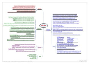 Page 55 of 63By Krzysztof Zaleski, CCIE #24081. This Booklet is available for free and can be freely distributed in a form as is. Selling is prohibited.
IOS IPS
Features
Actions: Send an alarm to a syslog server, Drop the packet, Reset the connection, Deny
traffic from the source IP address of the attacker for a specified amount of time, Deny
traffic on the connection for which the signature was seen for a specified amount of time
In-line intrusion detection sensor, watching packets and sessions as they flow through
the router and scanning each packet to match any of the Cisco IOS IPS signatures
A transparent Cisco IOS IPS device acts as a Layer 3 (only) IPS between
bridged interfaces. A transparent IPS device supports a BVI for routing.
Cisco IOS IPS 5.x format signatures are not backward compatible with Cisco IOS IPS 4.x SDFs.
Parallel Signature Scanning Engine is used to scan for multiple patterns
within a signature microengine (SME) at any given time (no serial processing)
Signatures are loaded and complied onto a router using SDF (signature definition file). Some files are
always available on flash with IOS IPS. If neither file is specified, IOS uses internal built-in signatures
attack-drop.sdf file (83 signatures) is used for routers with less than 128MB memory
128MB.sdf (about 300 signatures) is used for routers with 128 MB or more memory
256MB.sdf (about 500 signatures) is used for routers with 256 MB or more memory
If you want to configure transparent IPS, you must configure a bridge group before loading IPS onto a device
Signatures
vesrion 4
(G) ip ips sdf location <url>
Specifies the location in which the router will load the SDF. If this command is not issued, the router will load buil-in SDF
(G) ip ips name <name> [list <acl>]
Creates an IPS rule. Only packets that are permitted via ACL (if used) will be scanned by IPS
(G) ip ips signature <id> [:<sub-id>] {delete | disable | list <acl>}
(G) ip ips deny-action ips-interface
Creates an ACL filter for the deny actions on the IPS interface rather than the ingress interface.
Use this command only if at least one signature is configured to use the supported deny actions, if
the input interface is configured for load balancing, and if IPS is configured on the output interface
(IF) ip ips <name> {in | out}
Applies an IPS rule at an interface and automatically loads the signatures and builds the signature engines
Verify
show ip ips configuration
(G) no ip ips location in builtin
Don’t load built-in signatures if specified signature file does not exist. IPS will be disabled if no signatures can be enabled
(G) ip ips fail closed
Drop all packets until the signature engine is built and ready to scan traffic. If this command is
not issued, all packets will be passed without scanning if the signature engine fails to build
show ip ips signatures [detailed]
copy [/erase] <url> ips-sdf
Merge SDF (attack-drop.sdf) with built-in signatures. The SDF will merge with the signatures
that are already loaded in the router, unless the /erase keyword is issued (replaces signatures)
copy ips-sdf <url>
Save current copy of signatures
Reporting
Reporting can be done using syslog or SDEE (Security Device Event Exchange)
(G) ip ips notify [log | sdee]
SDEE is an application-level protocol used to exchange IPS messages between IPS clients
and IPS servers. It is always running but it does not receive and process events from IPS
unless SDEE notification is enabled. To use SDEE, the HTTP server must be enabled
(G) ip sdee events <#>
When SDEE notification is disabled, all stored events are lost. The buffer is circular (default is 200 events)
ip sdee subscriptions <1-3>
Maximum number of SDEE subscriptions that can be open simultaneously
show ip sdee
Cisco IPS appliances and Cisco IOS IPS with Cisco 5.x format signatures operate with signature
categories. As of Cisco IOS Release 12.4(11)T, SDFs are no longer used by Cisco IOS IPS
Signatures
version 5
Signatures are pregrouped into hierarchical categories. Signature can belong to more than one category
(G) ip ips config location <url>
Routers access signature definition information via a directory that contains three configuration
files (compressed xml) - the default configuration, the delta configuration, and the SEAP
configuration. You must specify a location, otherwise, the signature package will not be saved
SEAP is the control unit responsible for coordinating the data flow of a signature event. It allows for
advanced filtering and signature overrides on the basis of the Event Risk Rating (ERR) feedback. ERR is
used to control the level in which a user chooses to take actions in an effort to minimize false positives
Signatures once stored in NVRAM, will now be stored in the delta configuration file
Attack Severity Rating (ASR) - hard-coded: high, medium, low, and informational
Signature Fidelity Rating (SFR) - confidence level of detecting a true positive
ip ips autoupdate
occur-at <min:hour> <date> <day>
username <name> password <password>
utl <url>
Version 5 supports automatic updates from local servers (Basic and Advanced signature files). NTP is recommended
show ip ips signature count
(G) copy <url> idconf
Signatures are loaded into the scanning table on the basis of importance (severity, fidelity rating, and time lapsed since
signatures were last released). After the package is loaded, all signature information is saved to the specified location
Per-signature
ip ips signature-definition
signature <id> [:<sub-id>]
engine
event-action <action>
alert-severity <severity>
fidelity-rating <rating>
status
enabled {true | false}
Enevt action can be: deny-attacker-inline, deny-connection-
inline, deny-packet-inline, produce-alert, reset-tcp-connection
Tuning
Per-category
ip ips signature-category
category <category> [<subcategory>]
event-action <action>
alert-severity <severity>
fidelity-rating <rating>
enabled {true | false}
retired {true | false}
(G) ip ips inherit-obsolete-tunings
When new signatures are replacing older signatures they can inherit
the event-action and enabled parameters of the obsoleted ones
(G) ip ips memory threshold <MB>
When a router starts, 90% of the available memory is allocated to IPS.
Remaining 10% is called IPS Memory Threshold and is unavailable to the IPS
ip ips event-action-rules
target-value {mission-critical | high | medium | low} target-address <ip> [/<nn> | to <ip>]
Target Value Rating (TVR) - Allows developing security policies that can be more strict for some
resources. Changes to the target value rating is not shown in the running config because the
changes are recorded in the seap-delta.xml file
show ip ips auto-update
(IF) ip ips <name> {in | out}
Applies an IPS rule at an interface and automatically loads the signatures and builds the signature engines
 