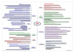 Page 60 of 63By Krzysztof Zaleski, CCIE #24081. This Booklet is available for free and can be freely distributed in a form as is. Selling is prohibited.
LDP
Neighbors
LDP Link Hello – UDP/646 to 224.0.0.2 (all routers) – even after TCP session is established – to discover new neighbors
LDP Hello – TCP/646 established in response to heard LDP Link Hello. Router with higher ID initiates session
LDP identifier is 6 byte (4 byte router identifier, 2 byte label space identifier). Highest IP on all loopback interface is
used first or highest IP any other active IP interface. LDP ID MUST BE REACHABLE VIA IGP (exact match).
(IF) mpls ldp discovery transport-address {interface | <ip>}
By default transport address is taken from IP header (interface IP) and is not included in hello
message. Opiotnal source IP TLV can be added to inform LSR to establish TCP session with
different IP. If multiple interfaces between LSRs exist, they all must use the same transport address.
Multiple sessions can be established between the same LSRs if per-interface label-space is used
Label space: Per-interface (>0). Per-platform (0) – the same label can be used on any interface. Not secure as some router can use
label not assigned to him). Requires only one session between LSRs if multiple parallel links exist between them. Frame mode
Initialization messages (keepalive, label distribution method, max PDU length,receiver's LDP ID) are exchanged after TCP
is established. Then keepalive messages every 60 sec. Labels are exchanged after first keeaplive message received
(IF) mpls ldp neighbor [vrf <name>] <ip> targeted
LDP targeted Hello – hello unicasted to non-directly connected
neighbor. Used for Fast Reroute, NSF, and LDP session protection
Label
distribution
control
(G) no mpls ldp advertise-labels (required)
(G) mpls ldp advertise-labels [interface <if>] for <prefix acl 1-99> [to <peer acl 1-99>]
Works only for frame-mode interfaces. For example advertise lables only for loopback IPs which are BGP next hop addresses.
Conditional propagation is not only for local prefixes but also for advertised by peers, so ACL must match appropriate range.
Labels are send to all neighbors, even downstream. No such thing as
split-horizon. LDP relies on IGP and label TTL for loop prevention
(G) mpls ldp router-id <if> [force]
If ID is changed all interfaces must be shut/no shut – clearing session does
not work. If force is used, all sessions are automaticaly hard-restarted
(IF/G) mpls label protocol {tdp | ldp | both}
LDP is a default label protocol. Can be enabled either globaly or per interface. Former Cisco proprietary TDP used TCP/711
show mpls ldp binding detail
show mpls ldp discovery
Verify
Timers
(G) mpls ldp discovery hello interval <sec>
(G) mpls ldp discovery hello holdtime <sec>
LDP Link Hello – every 5 sec, holdtime is 15 sec. If routers advertise
different holdtimes the lower one is used by both. Interval is not advertised.
(G) mpls ldp backoff <initial> <max>
If initialization messaged cannot negotiate parameters (incompatibility), session is re-established in
throttled rate. Next attempt is exponential until max is reached. Default is 15s/120s
(G) mpls ldp holdtime <sec>
Keepalive timer is reset every time LDP packet or keepalive (60 sec) is received.
Default holdtime is 180 sec. Keepalive is automaticaly adjusted to 1/3 of holdtime
show mpls ldp neighbor [detail]
show mpls ldp parameters
Because labels are announced in a form of (LDP ID, label) for certain prefix, router must have mappings for
all neighbor’s interface IPs (to find next-hops). The Address Message announces them (bound addresses)
show mpls ldp bindings
Shows local and all remote bindings, does not state which remote binding will be used (LFIB must be checked)
show mpls ip binding
Shows local and all remote bindings, and states which remote label will be used (inuse)
Authentication
(G) mpls ldp [vrf <name>] neighbor <ip> password <pw>
Per-neighbor password has highest priority. MD5 digest is added to each TCP segment. Only TCP session can be protected
show mpls ldp binding advertised-acl
(G) mpls ldp neighbor <ip> labels accept <acl>
Inbound label binding filtering. Session must be reset is filter is changed, as LDP does not provide signaling like BGP
Auto-
configuration
(OSPF) mpls ldp autoconfig [area <id>]
Instead of adding mpls ip on each interface, LDP can be enabled on inetrfaces where specific
IGP is enabled, but LDP MUST be enabled globaly (mpls ip). Currently only OSPF and ISIS is
supported. MPLS can be enabled on all interfaces where OSPF runs or only for specific area
(IF) no mpls ldp igp autoconfig
Disable autoconfiguration on specific interface
IGP
synchronization
When IGP is up but LDP session is down then LSR installs unlabeled route
to destination and packet is forwarded in a native form. Can break VPN.
(OSPF) mpls ldp sync
Only OSPF supports synchronization. It announces link with max cost until LDP session is up.
Hello is also not send on link when LDP is down or until synchronization timer expires. However,
OSPF adjacency is formed if LDP detects that this link is the only one to reach neighbor’s LDP ID.
(IF) no mpls ldp igp sync
Disable synchronization on specific interface
(G) mpls ldp igp sync holddown <msec>
If holddown expires the OSPF session is established, even if OSPF os
not synced with LDP, but link is still announced with max cost (65536)
show ip ospf mpls ldp interface <if>
show mpld ldp igp sync
Session
protection
mpls ldp session protection [for <acl>] [duration {infinite | <sec>}]
If direct LDP session is down, and alternate connection exists, targeted session is established (label
bindings are preserved). Protection can be for specific LSRs only. Default duration of protection until
direct session comes up is infinite. Default duration is 24h (targeted hello adjacency is active)
(IF/G) mpls ip
Enable MPLS on interface or globaly for all interfaces
show mpls interface
Protection, to work must be configured on both neighboring LSRs
(G) mpls ldp [vrf <name>] password required [for <acl>]
Do not accept Hellos from neighbors, for which password is not defined
show mpls ldp neighbor password
(G) mpls ldp explicit-null [for <prefix acl> [to <peer acl>]]
Force egress LSR to assign explicit null (0) to local prefixes instead of implicit-null (3)
show mpls ldp discovery
If autoconfig is enabled for IGP, MPLS can be disabled globaly (no mpls ip) only if autoconfig is removed first
(G) mpls ldp graceful-restart
Enable SSO/NSF graceful restart capability for LDP. Must be enabled before session is established
Graceful
restart
(G) mpls ldp graceful-restart timers neighbor-liveness <sec>
Amount of time (default 120s) a router waits for LDP session to be reestablished
(G) mpls ldp graceful-restart timers max-recovery <sec>
Amount of time (default 120s) a router should hold stale label-to-FEC bindings after LDP session has been reestablished
(G) mpls ldp [vrf <name>] password option <seq> for <acl> [{<password> | key-chain <name>}]
Neighbor’s LDP ID is checked against ACL. If not matched, next sequence is checked. If matched, password is used. If
key-chain is used, then losless MD5 password change can be implemented using send-lifetime and accept-lifetime
(G) mpls ldp [vrf <name>] password fallback {<password> | key-chain <name>}
If none of global MD5 password options matches neighbor, last-resort password can be used (catch all)
show mpls ldp neighbor <ip> password [pending | current]
Pending displays LDP sessions with passwords different than current
configuration. Current displays sessions with the same password as configured.
(G) mpls ldp logging password {configuration | rollover} [rate-limit <#>]
Display password configuration change or rollover events on LSR
(G) mpls ldp [vrf <name>] password rollover duration <min>
Old and new password is valid during rollover period (should be more than LDP holdtime). Default 5 min
(G) mpls ldp graceful-restart timers forwarding-holding <sec>
Amount of time (default 600s) the MPLS forwarding state should be preserved after the control plane restarts
(IF) mpls ip encapsulate explicit-null
Encapsulate packet with explicit label on CE side. Can be used only on non-mpls interface
(G) mpls ldp discovery targetted-hello accept [from <acl>]
Accept targeted-hellos from specified sources
Non-directly
connected
(G) mpls ldp label
allocate global {prefix-list <name> | host-routes}
Local label allocation is by default enabled for all learned prefixes. Filtering local
binding is more restrictive than per-neighbor, as it does not create binding at all
(G) mpls ldp logging neighbor-changes
 